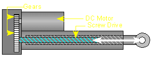 Linear Actuators