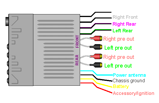 Head unit connections