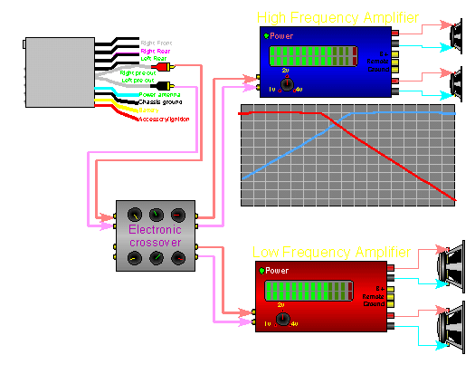 System using a 2 way crossover