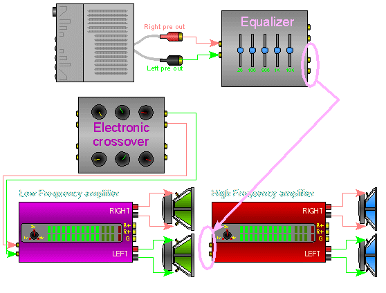 Inserting individual components