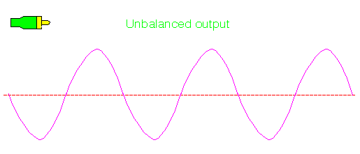 Unbalanced signal configuration