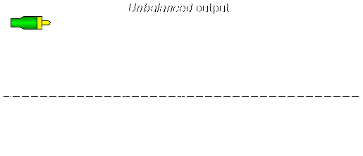 Unbalanced Output