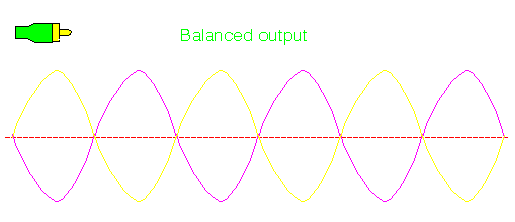 Balanced signal configuration