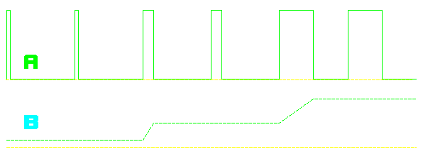 Stepped Voltage