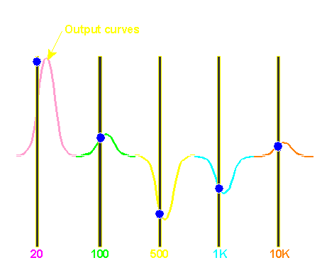 Slider position vs response curve