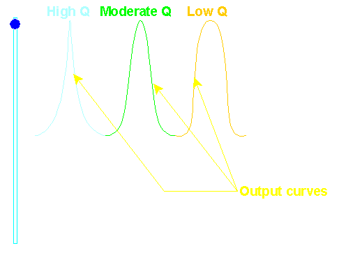 eqfreq02.gif