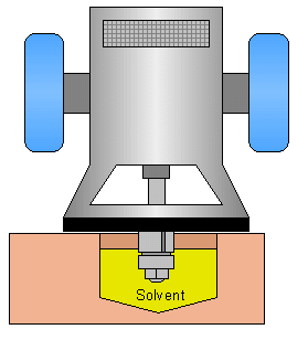 Getting the CC out of the bearing