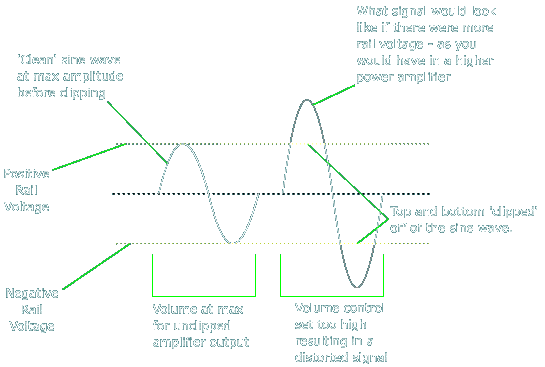 Signal Clipping