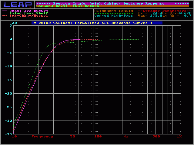 Ported enclosures