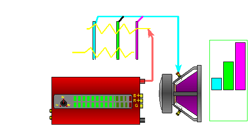 Really cool multi-slider L-pad diagram thingy