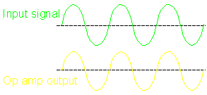 Non-inverting - no gain - buffer