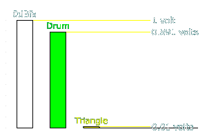 Relative Signal Levels