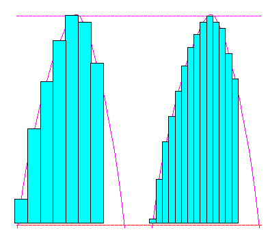  2x oversampling