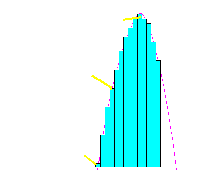 Digital and analog signals