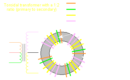 1:2 Ratio