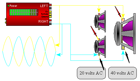 Voltage across speakers