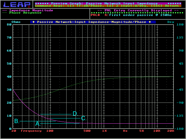 High pass impedance