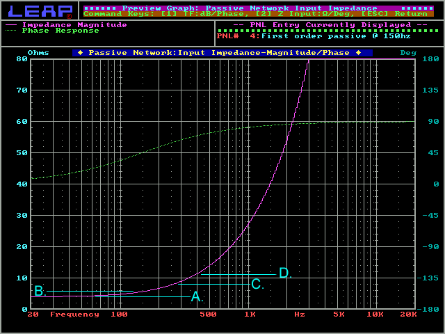 Low pass impedance