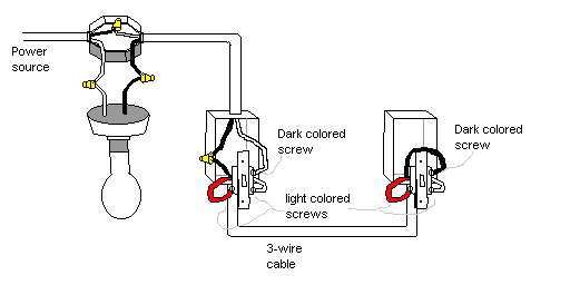 Wiring A 3 Way Light Switch Diagram from johnscabin.com