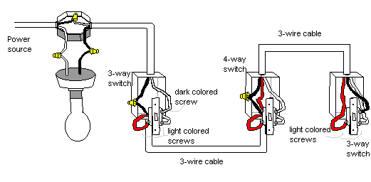 HandymanWire - Wiring a 3-way or 4-way switch