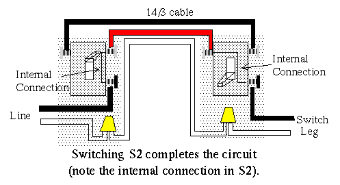HandymanWire - Wiring a 3-way or 4-way switch