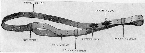 M1907 Sling Nomenclature